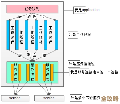 数据库同步工具那么多，到底哪个更适合你用来保证数据一致性呢？
