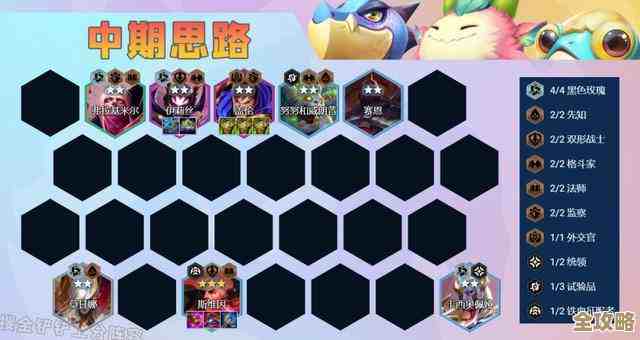 金铲铲之战 s13黑玫95强力阵容，核心羁绊和出装思路都在这