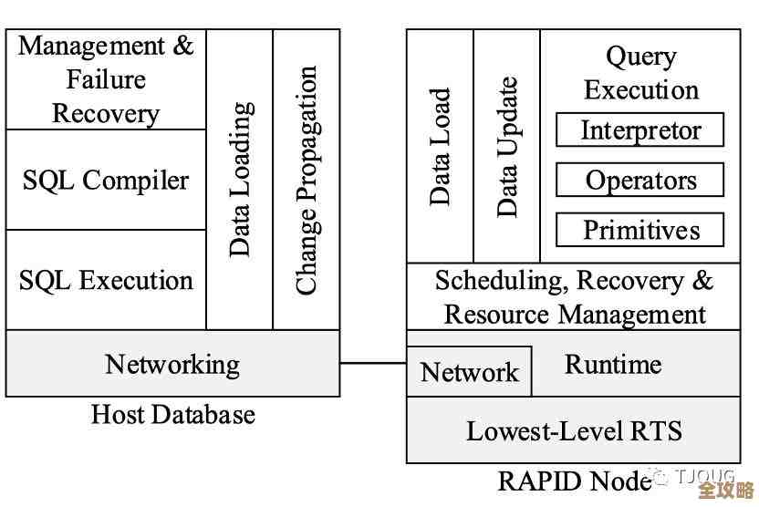 Oracle到底怎么动手改造MySQL数据库，背后有哪些具体方案和策略？