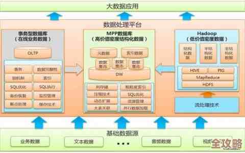 从数据仓库开始，慢慢摸索大数据库里的那些隐藏秘密和挖掘技巧