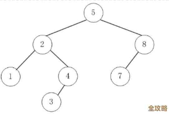怎么把MSSQL表里的索引给删了，操作步骤和注意点讲解