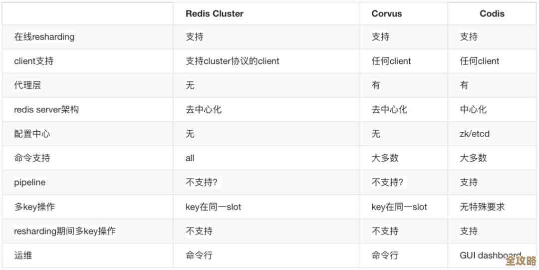 聊聊redis那些年发展故事,还有怎么查看它的历史记录问题 聊聊redis那些年发展故事,还有怎么查看它的历史记录问题