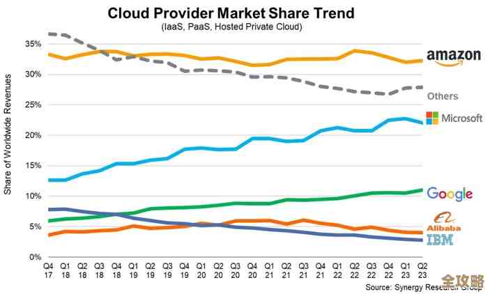 美国想限制AWS微软等云服务给中国企业用，防止技术流失和安全风险