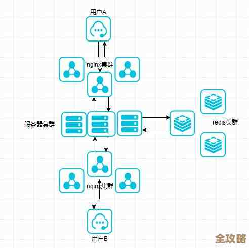 Redis第三方模块开发到底有哪些好处，为什么越来越多人开始用它扩展功能