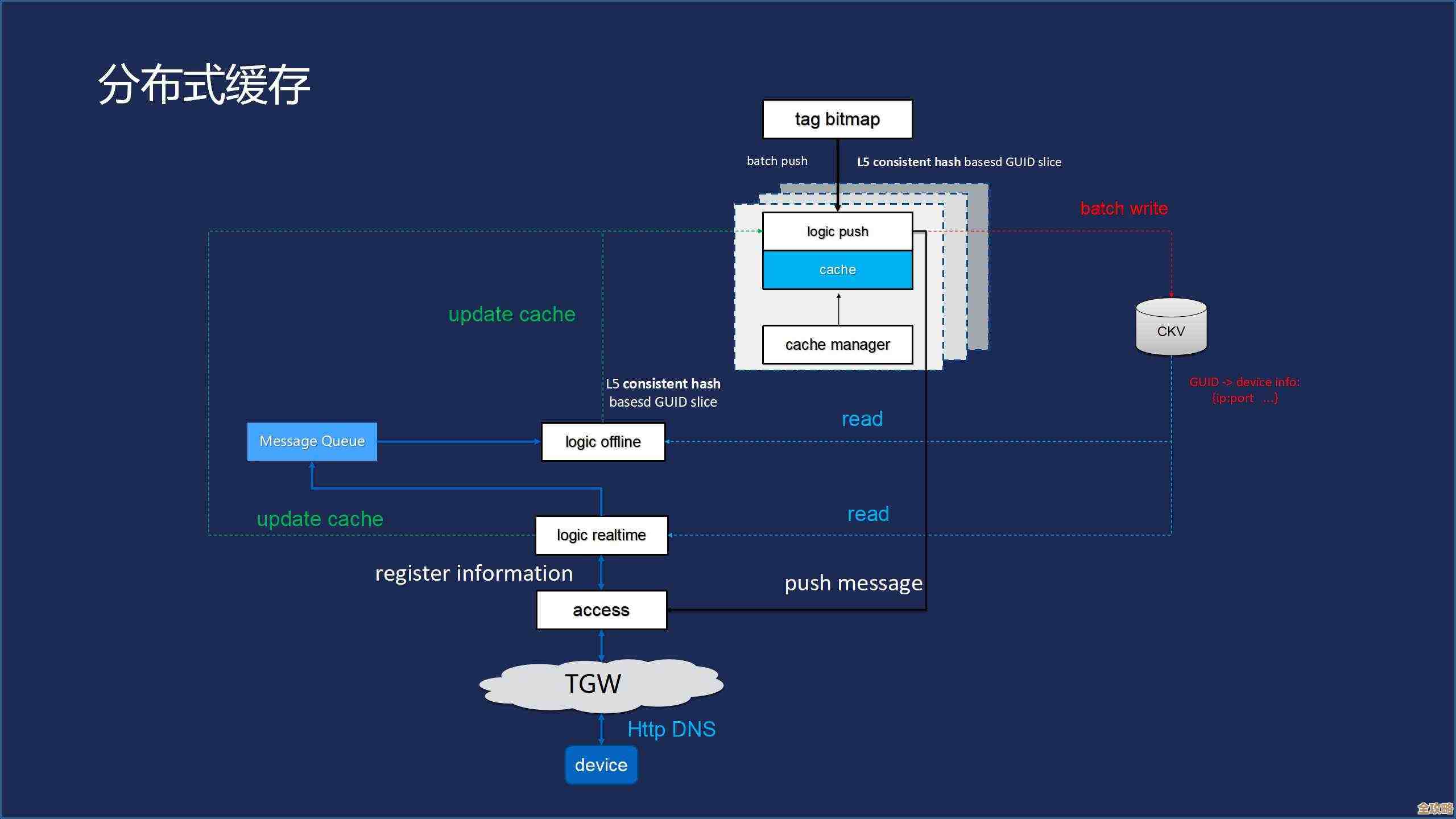 Redis批量查数据那点事儿，性能到底能不能炸裂体验一下