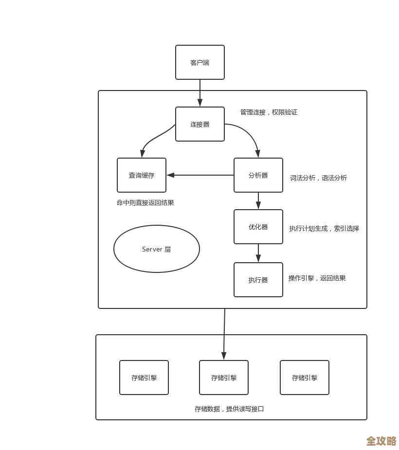 SQL Server高可用那些事儿，先聊聊基础别急着深入