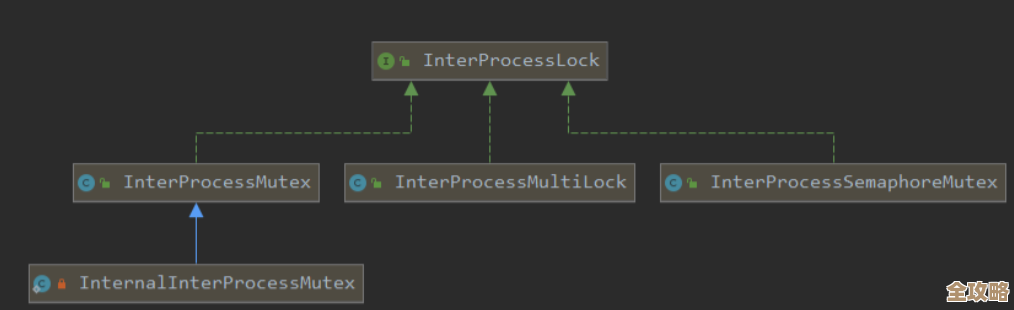 ZooKeeper 和 Curator 里头那个可重入锁到底咋实现的,源码深挖分享 ZooKeeper 和 Curator 里头那个可重入锁到底咋实现的,源码深挖分享