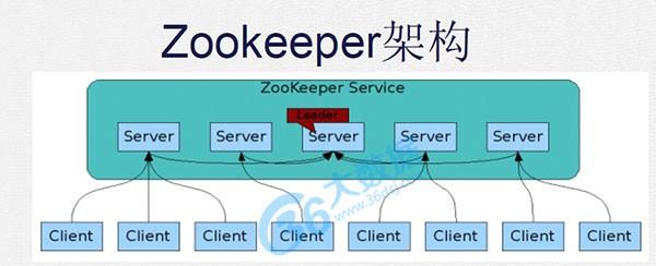 ZooKeeper 和 Curator 里头那个可重入锁到底咋实现的,源码深挖分享 ZooKeeper 和 Curator 里头那个可重入锁到底咋实现的,源码深挖分享