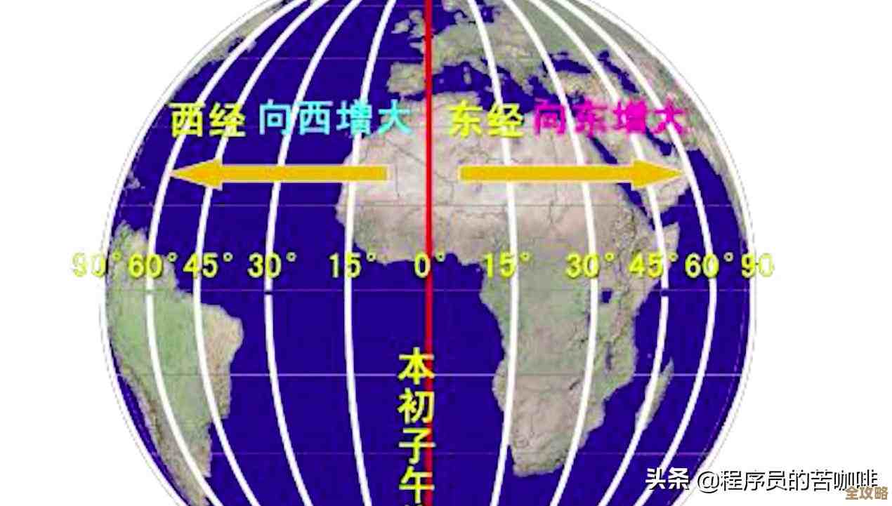 玩转Redis地理定位那些事儿，GEO操作到底咋用才爽