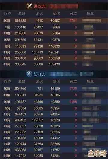 乱世王者铭牌系统那些事，搭配升级优先级能不能强化玩家战力