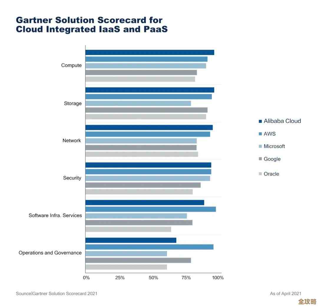 数字中国发展离不开云计算，但这背后隐藏的复杂难题远比想象中多得多