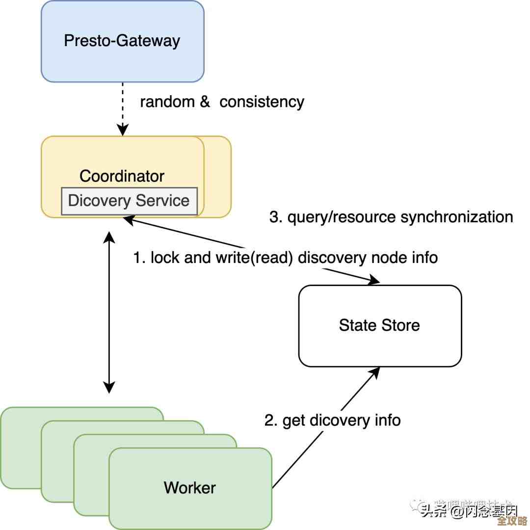 Redis其实没真锁，解密那些所谓无锁操作背后的秘密和误区
