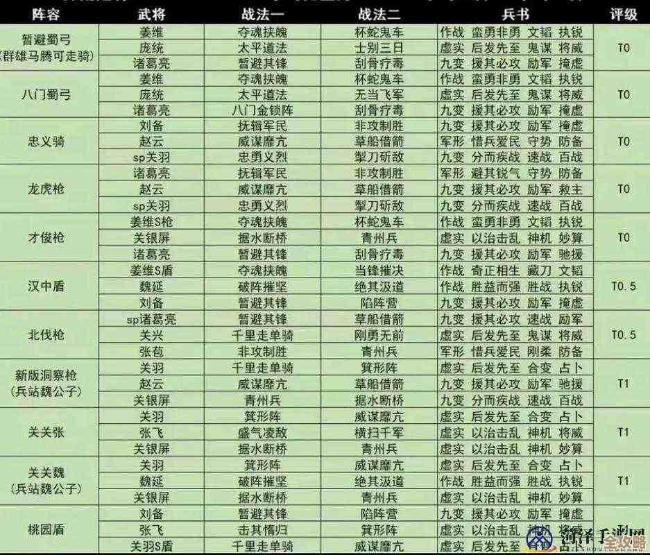 微微三国里那些好用的武将配队思路，教你随缘又讲究搭法