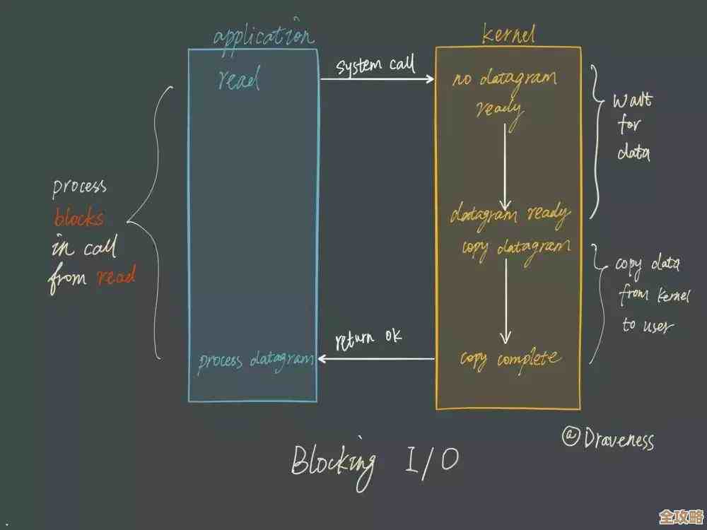 准备大厂Redis面试的那些事儿,边复习边写笔记分享经验 准备大厂Redis面试的那些事儿,边复习边写笔记分享经验
