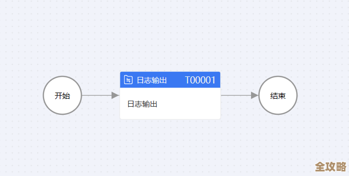 Kafka和数据库怎么搭配用，数据传输那事儿其实没那么难解决