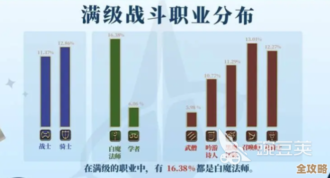 超数据世界职业怎么选，主玩坦克奶妈还是偏输出好纠结