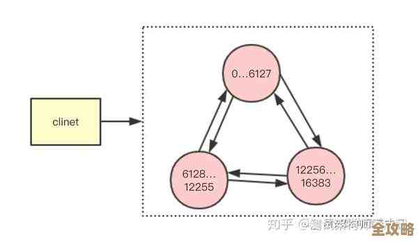 Redis里头怎么搞求差集,算法那些事儿聊聊分析下 Redis里头怎么搞求差集,算法那些事儿聊聊分析下