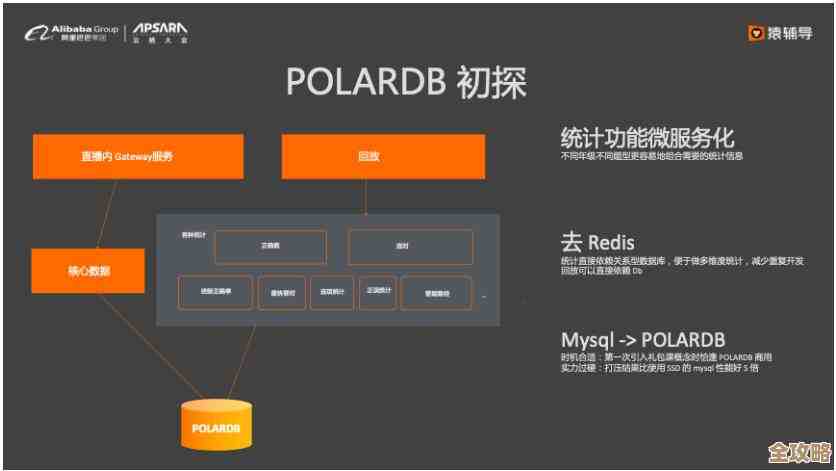 Redis怎么配置落盘才靠谱，保证数据安全不丢失的那些事儿