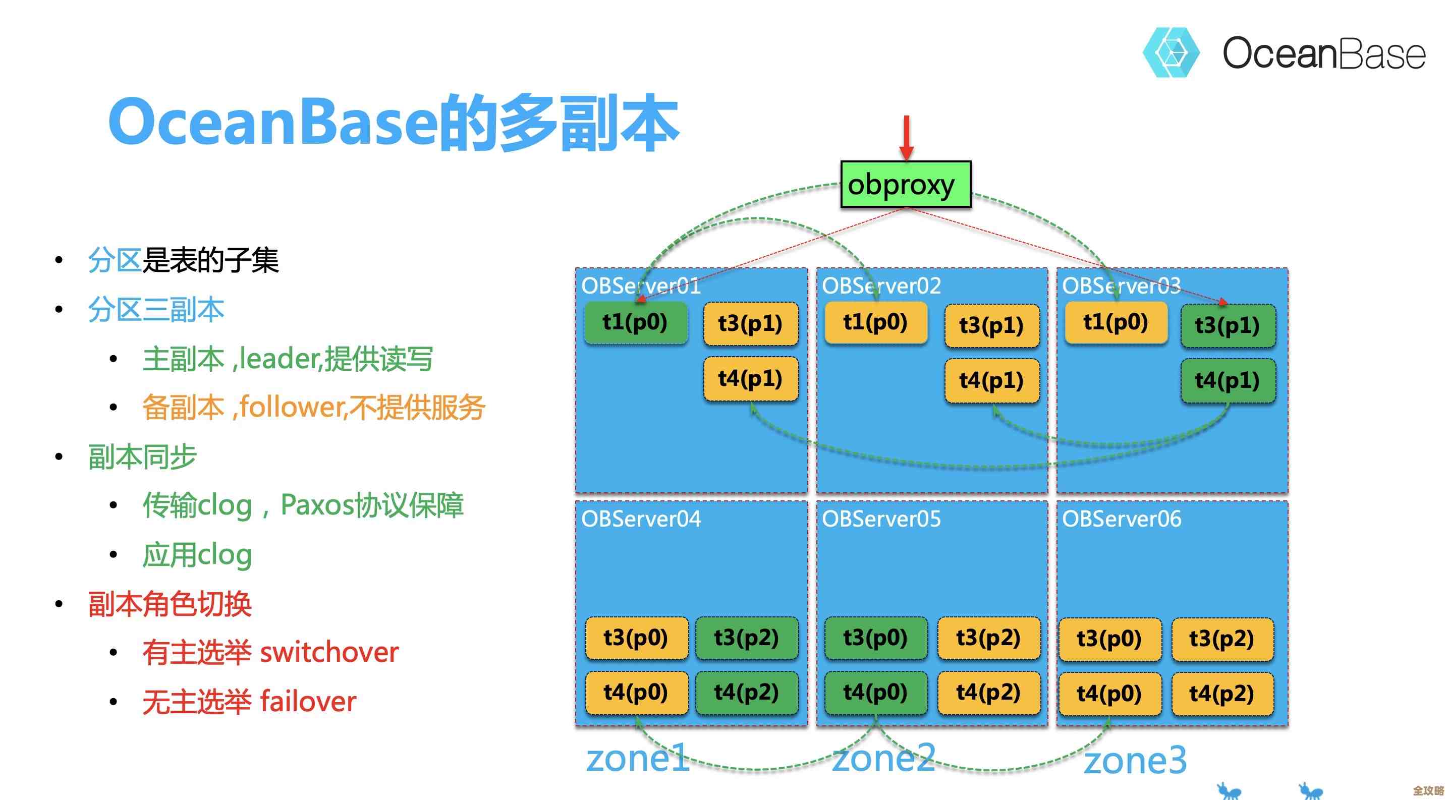 OceanBase里那些比较条件碰到空值到底咋处理，树叶云来聊聊这个问题