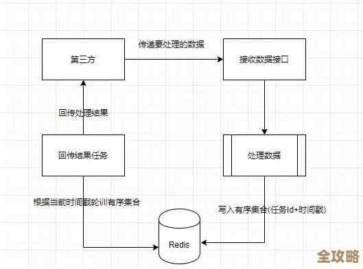 用Redis订阅来搞个延时消息推送，定时发信息也能这么玩