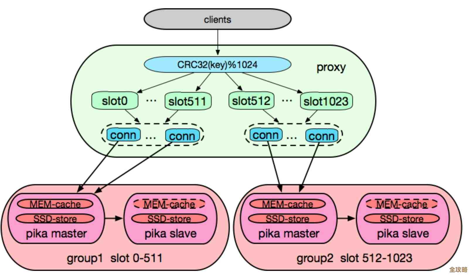 用Redis订阅来搞个延时消息推送，定时发信息也能这么玩