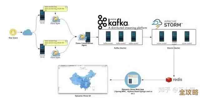 Redis模块化开发其实可以有些新玩法，试试看这些方法能不能帮你更灵活地搭建系统