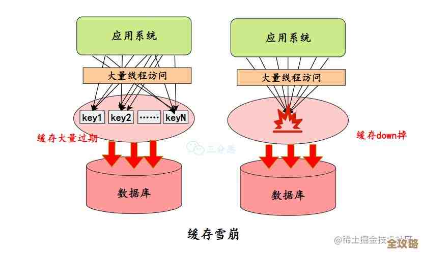 redis过期时间到底怎么设置才靠谱，踩坑经验和那些小技巧分享