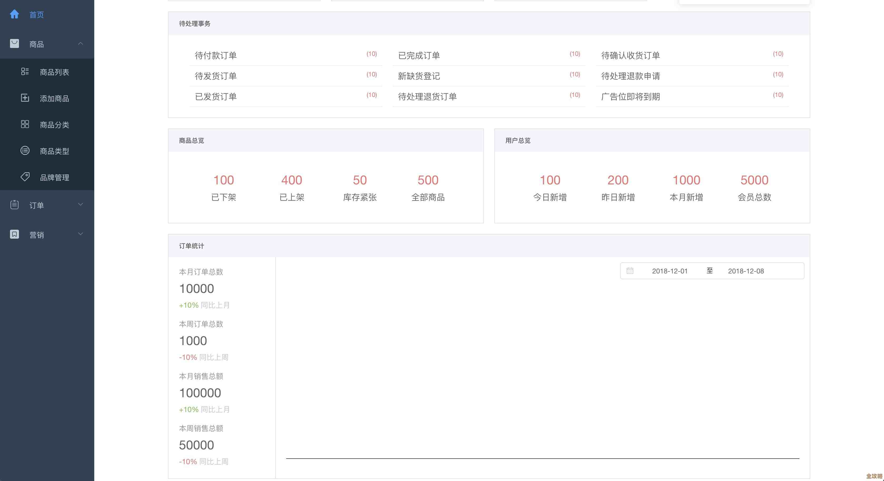 用ES和Redis一起玩数据,处理起来真心方便又省事儿 用ES和Redis一起玩数据,处理起来真心方便又省事儿