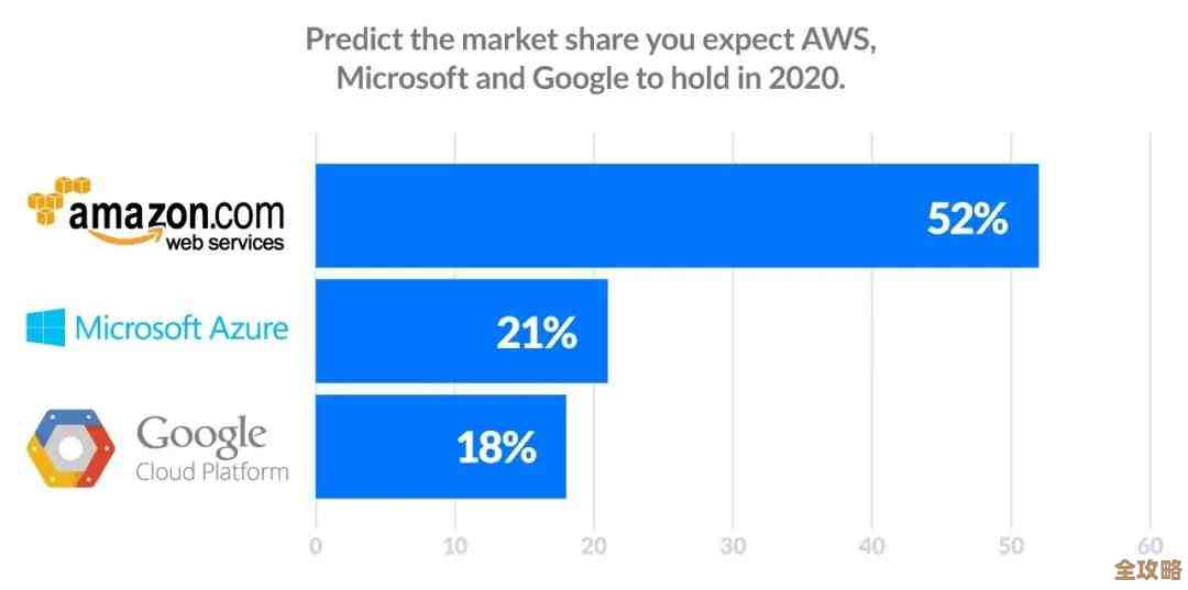 多服务器环境下多个数据库之间实现数据实时同步的技术和挑战探讨