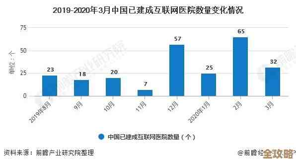 Redis未来看起来挺有潜力，发展方向和应用场景都在不断扩展中