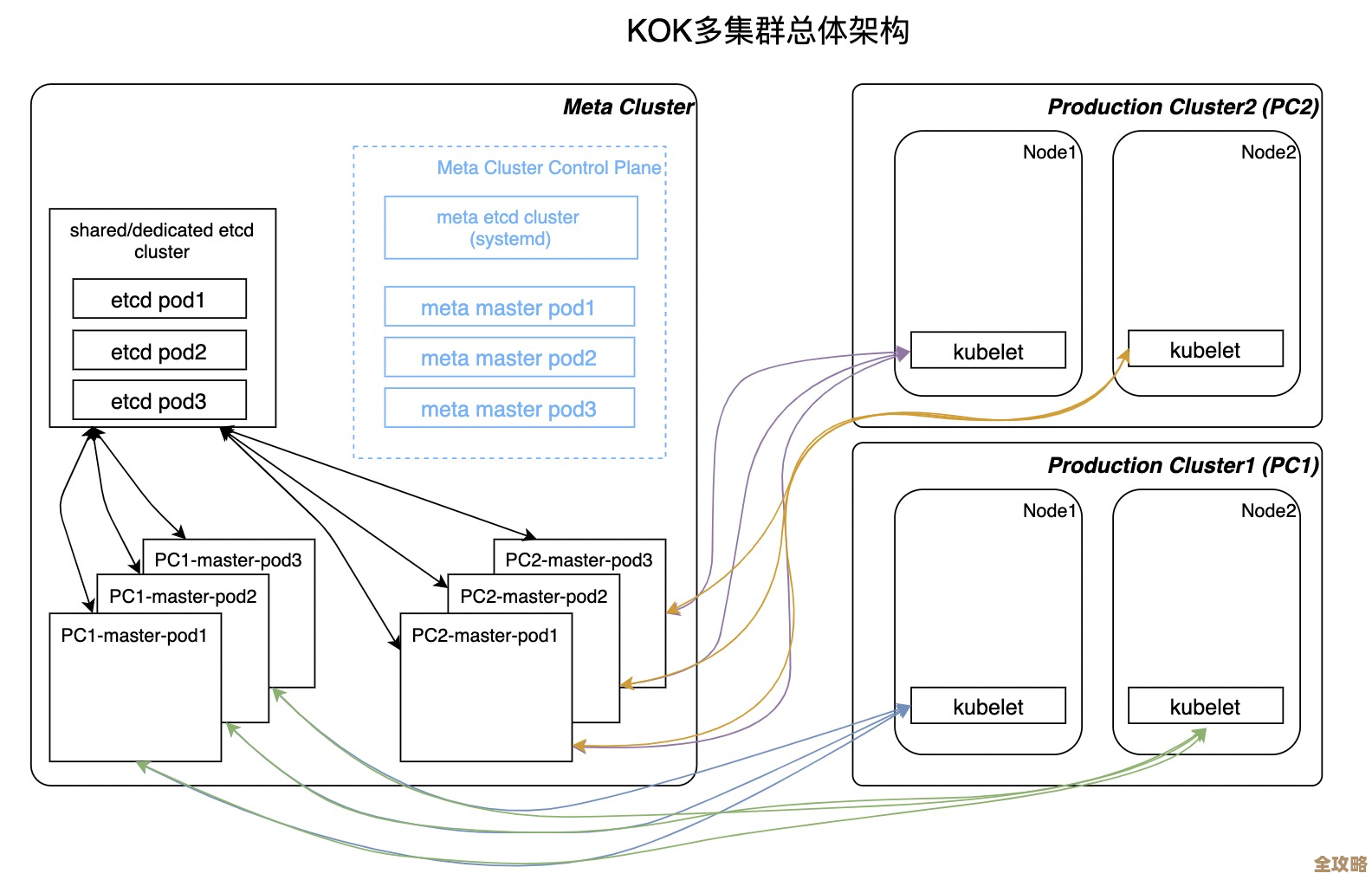 自建的ES集群想迁移上云，这些坑和技巧你得知道一点点