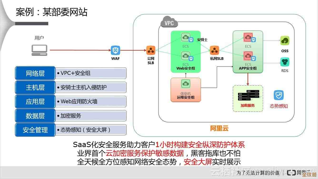 智汇华云聊聊那些Web上老是被忽视但又挺危险的安全漏洞问题 智汇华云聊聊那些Web上老是被忽视但又挺危险的安全漏洞问题