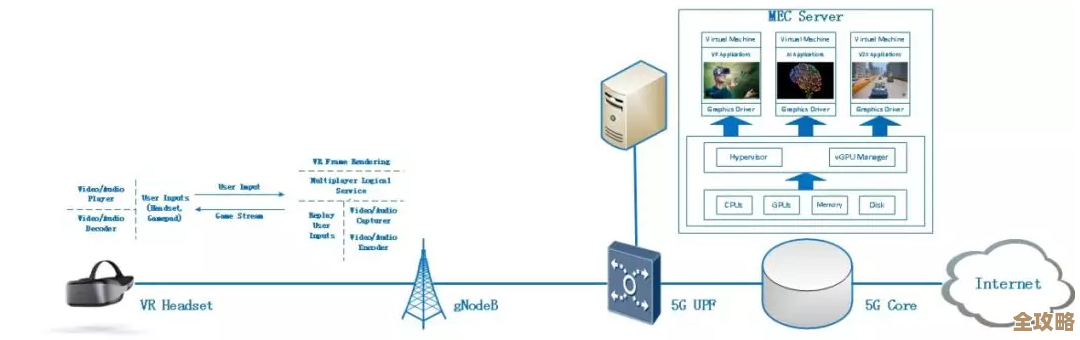 微软看好未来虚拟化和统一通信，觉得这两块机会挺大也很关键