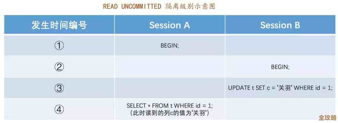 C 用什么库连接MySQL数据库才算靠谱和正确的办法分享