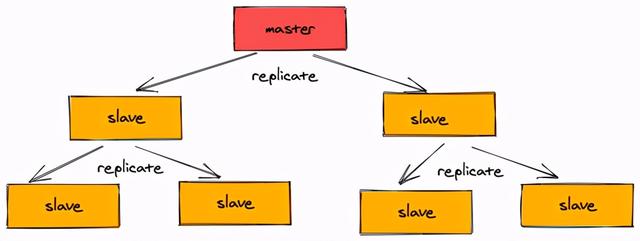 Redis的pid到底是啥，为什么我们要特别去了解它背后的那些事儿