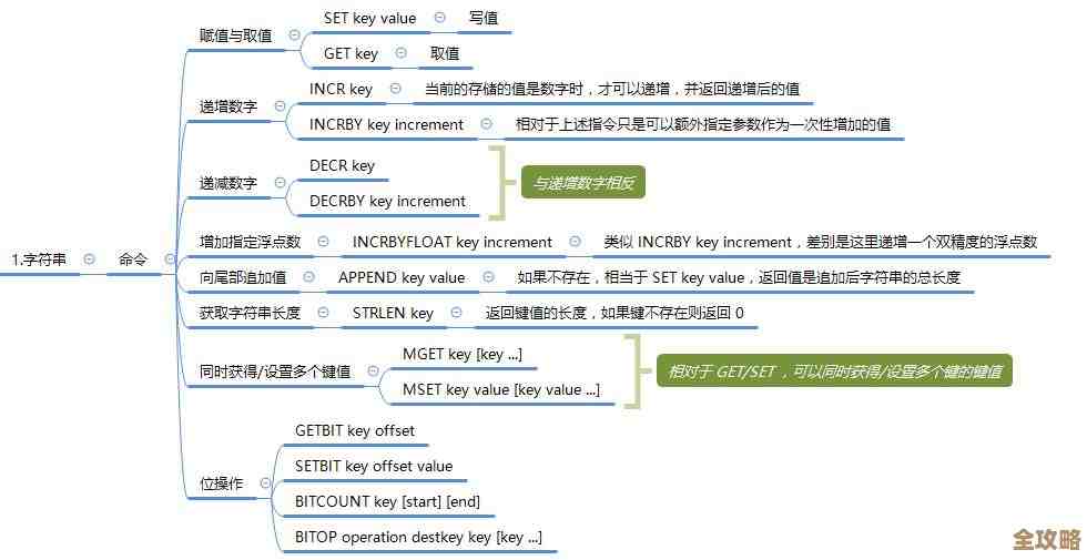 Redis里怎么遍历有序集合,方法和技巧分享,适合新手了解 Redis里怎么遍历有序集合,方法和技巧分享,适合新手了解