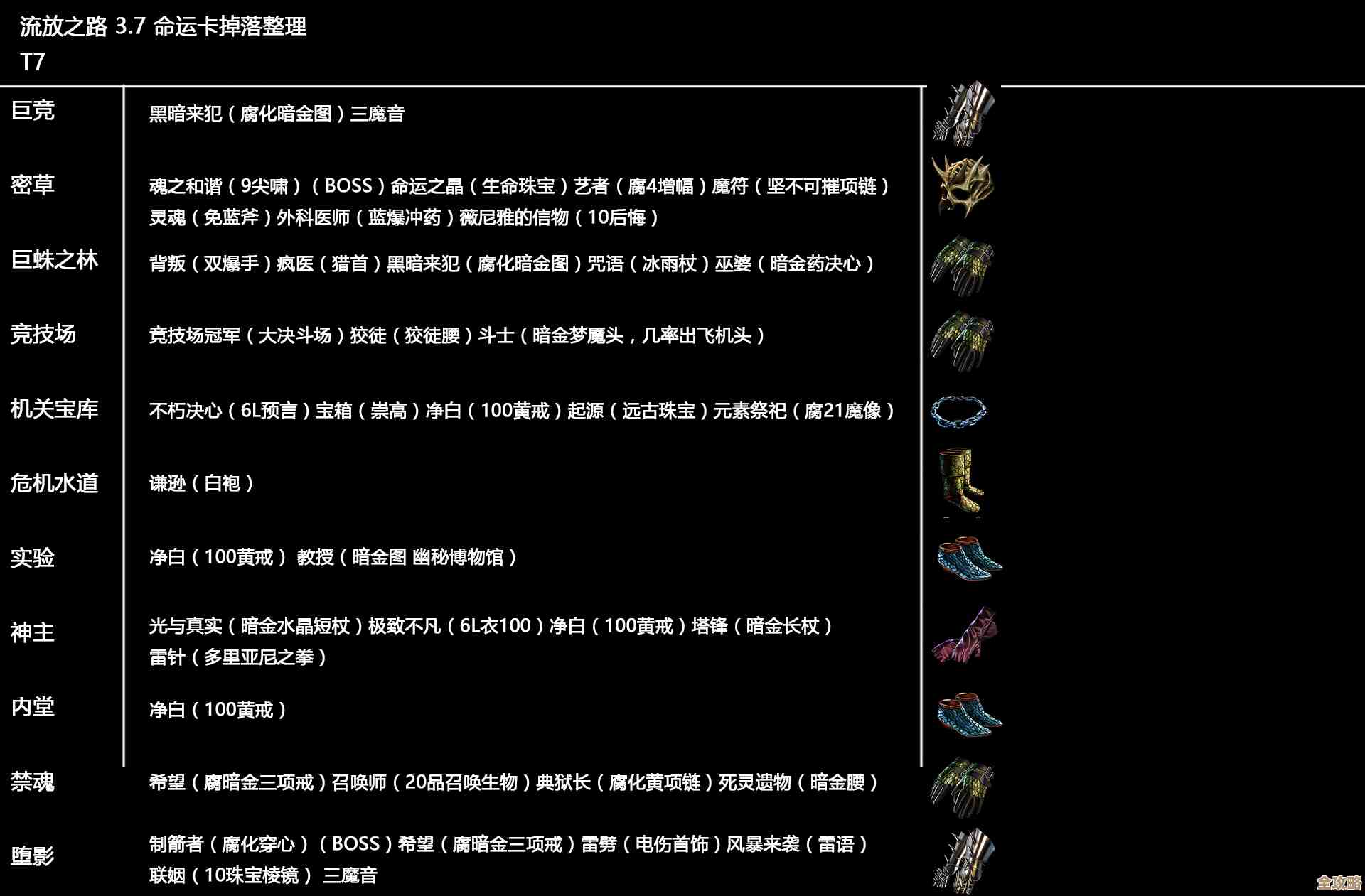 流放之路2全部重铸台全图扫点指南，哪些点先去更省事（随便聊）