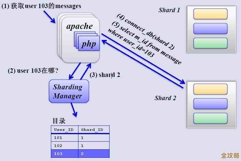 数据库删表别急，索引有时候还得留着，不然查数据就麻烦了