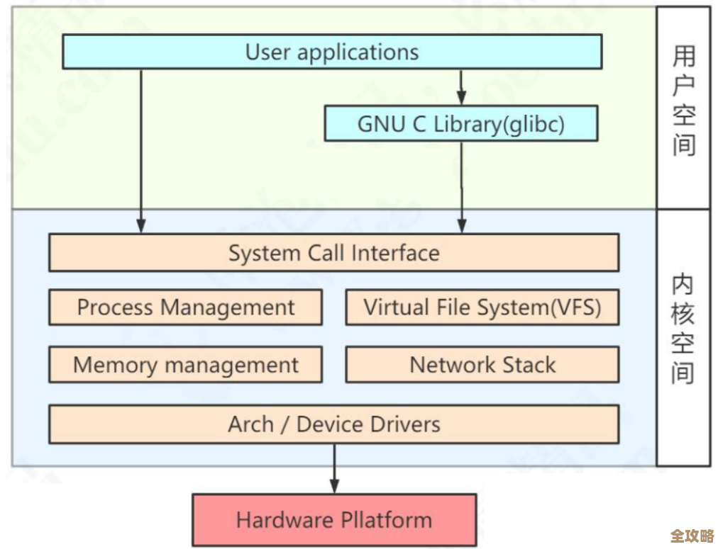 Redis查找慢到底咋回事，怎么破才能快点儿呢？