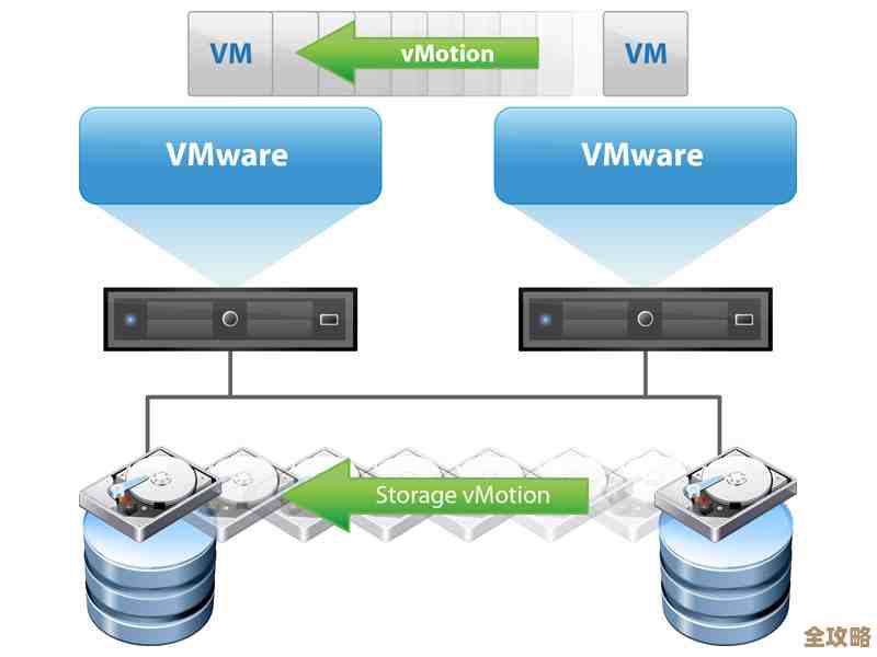 图文带你了解物理服务器迁移到虚拟机那些事儿和P2V技术细节解析