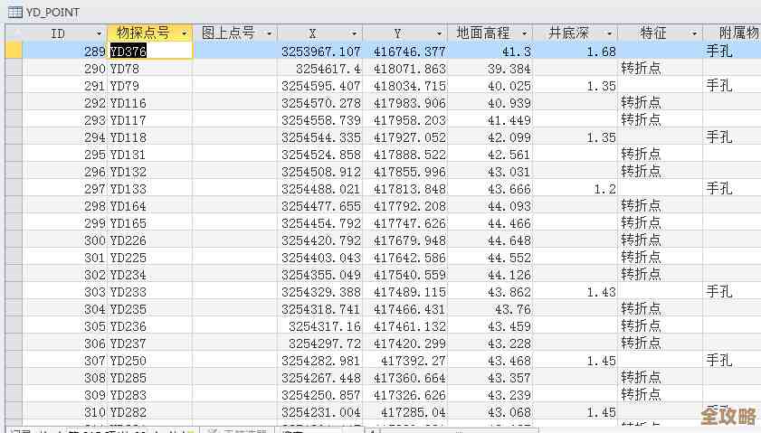 想知道哪里能拿到社工库数据，或者怎么才能搞到那些数据库资源？