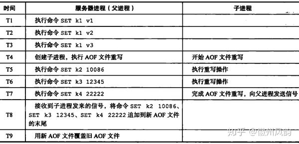 怎么快速查redis版本号信息，redis具体版本怎么看啊