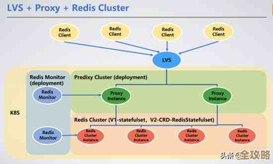 项目里用Redis提升性能那些事儿，怎么接入才靠谱又高效