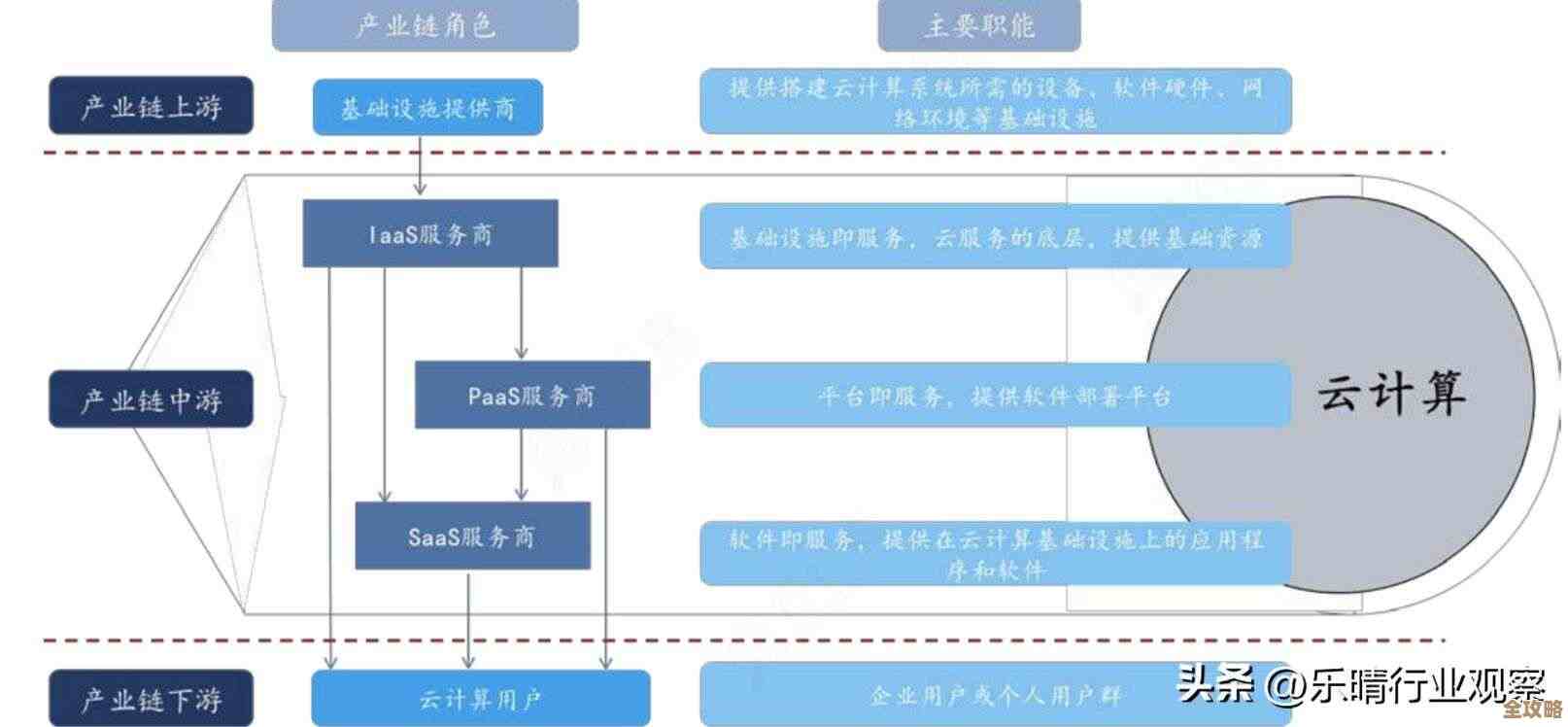 云上跑容器，选项多得让人头大，到底该怎么挑？
