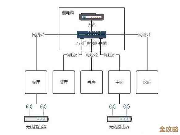 Redis连不上主机咋整，连接失败那些坑和解决办法分享