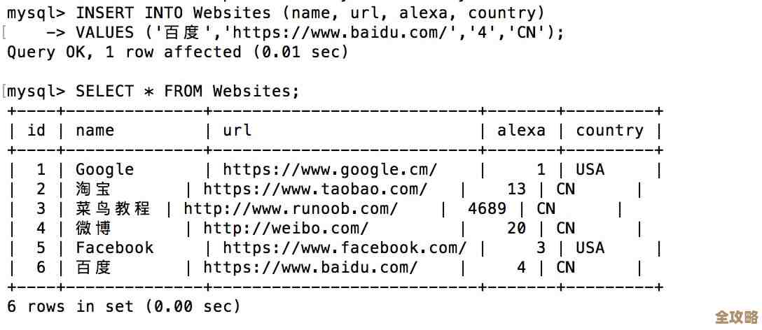 树叶云教你用MSSQL的INSERT INTO SELECT语句,数据插入其实没那么难嘛 树叶云教你用MSSQL的INSERT INTO SELECT语句,数据插入其实没那么难嘛