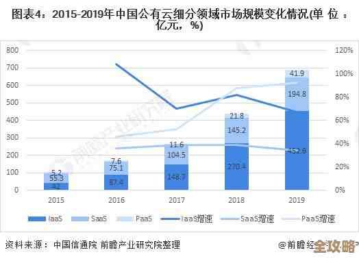 全球医疗云计算市场快速扩张，未来规模可能翻倍增长潜力巨大