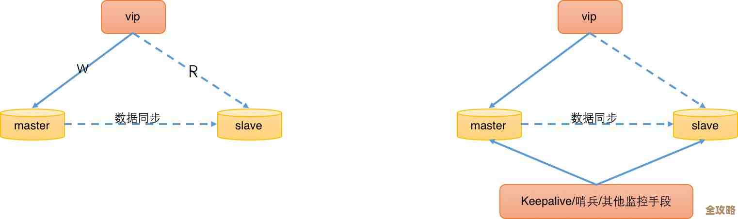 Redis读写模型到底是咋回事，简单聊聊它的工作原理和那些细节