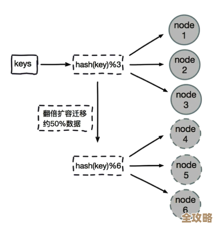 Redis里数据改动那些事儿，怎么操作才靠谱又高效呢？