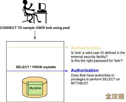 DB2管理页大小时遇到的那些限制和不能忽视的问题有哪些呢 DB2管理页大小时遇到的那些限制和不能忽视的问题有哪些呢